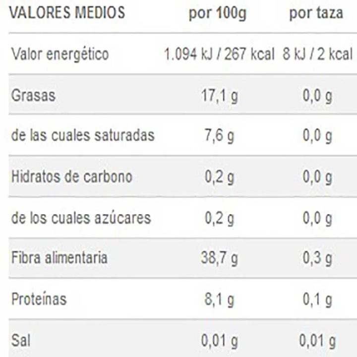 Valor energetico Espresso Intenso Pack 48 cápsulas Dolce Gusto