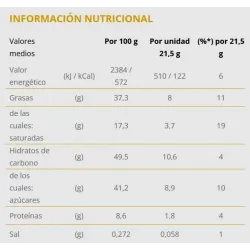 Valor energetico Kinder Bueno, caja de 30 unidades 2 Barritas 43 gr.