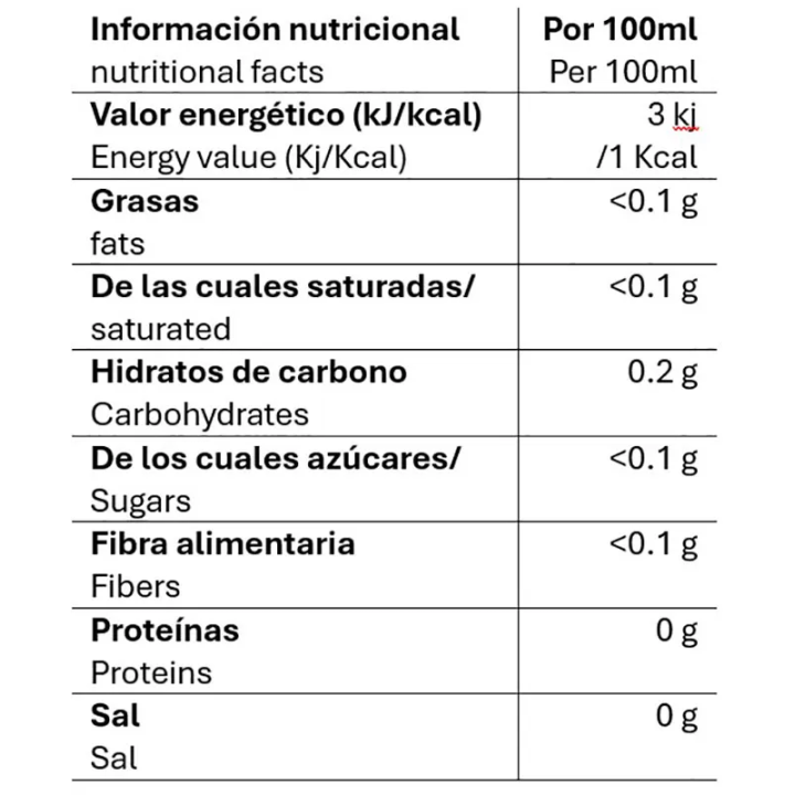 valor energético jengibre puro