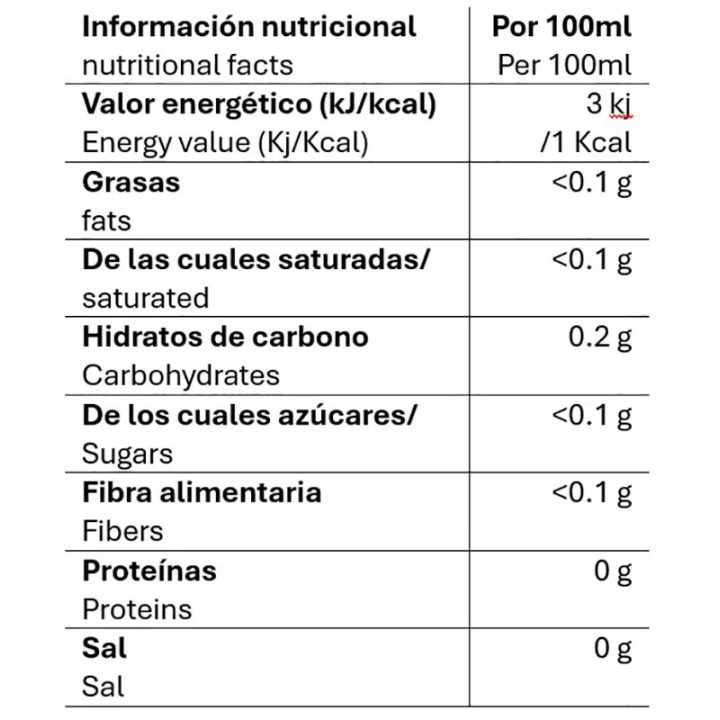 Valor nutricional propóleo y equinácea pompadour