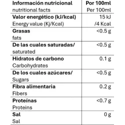 Valor nutricional infusiones magnesio y vitamina C Pompadour.