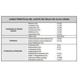 caracteristicas Aceite Marzoliva suave 5 litros de aceite de Orujo de Oliva
