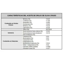 caracteristicas ceite Vallesdeoliva  suave 5 litros de aceite de Orujo de Oliva