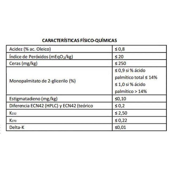 Loxa Envero Hojiblanca Aceite de oliva Virgen extra lata de 0.5 Litros