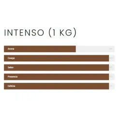 Valores Fanessi