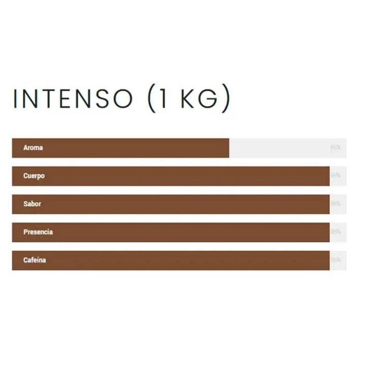 Valores Fanessi