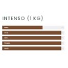 Valores Fanessi