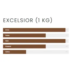 composición Excelsior