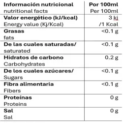 Valor nutricional infusión quema-grasa pompadour