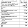 Valor nutricional infusión quema-grasa pompadour