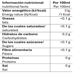 Valor nutricional bolbo pompadour