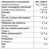 Valor nutricional infusiones aceite de cáñamo con cacao