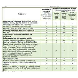 ALERGENOS Caja de 40 bolsas de palitos salados marca Trik de 40 gr